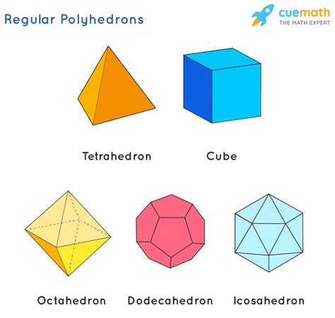 Apr 28, 2022 · A cube is a regular polyhedron, and each of the six faces of a cube is a square. Is a polyhedron a cube? A polyhedron is a solid with flat faces - a cube is just one of many different examples of regular polyhedra - otherwise known as platonic solids. 