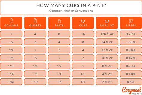 Is a pint equal to a cup