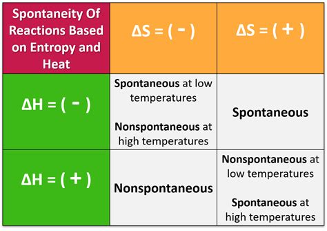 Is a reaction spontaneous If Delta H is negative? – MassInitiative