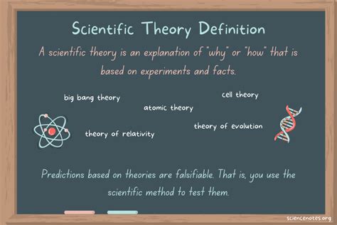 Is a scientific theory subject to change? - Quora