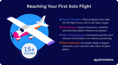 Is a solo flight difficult