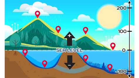 Is above sea level positive or negative - Math Index