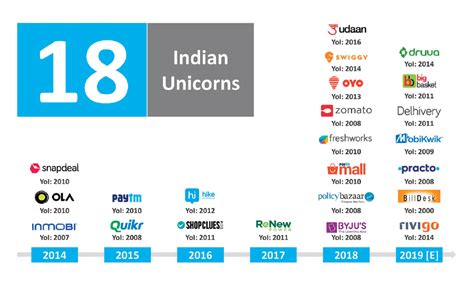 Is age 31 too late to start a career in software industry in India?