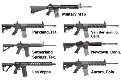 Is an AR-15 an assault rifle? What you need to know about