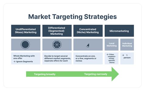 Is an Extreme Form of a Targeting Strategy TrendingWorld