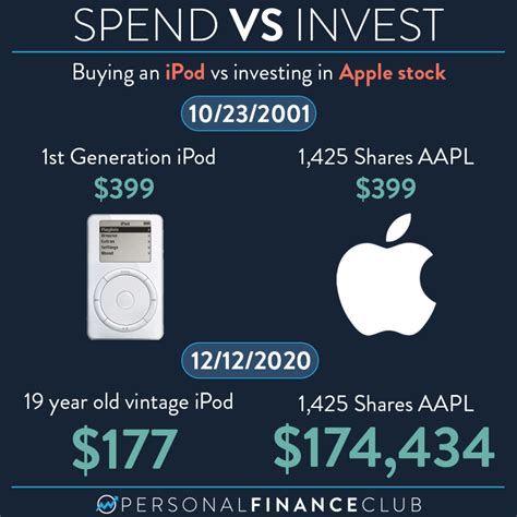Is apple a good investment. Things To Know About Is apple a good investment. 