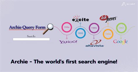 Is archie a search engine.  It is considered the first Internet search engine.  Fast and Free! ...