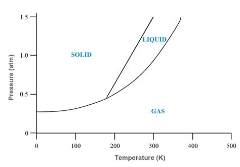 Is argon a solid liquid or gas at room temperature.  Health Effects Argon...