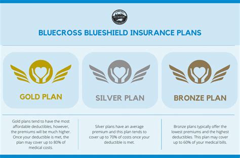 Blue Cross Blue Shield is a well-established company with strong financial ratings. Wide acceptance among health professionals, …