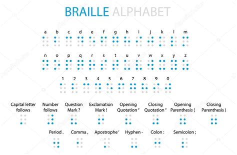 Is braille basically Morse code