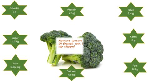 Is broccoli high in potassium? - Ask the nutritionist