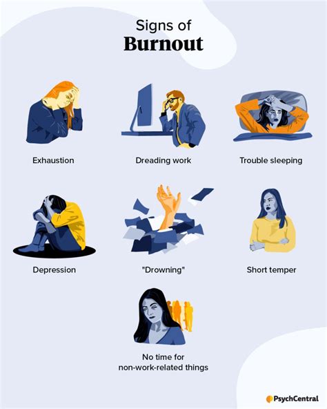 Is burnout a mental illness