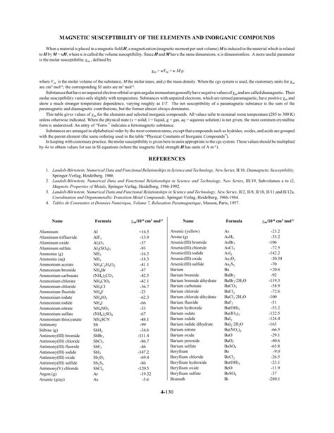 Is calcium a magnetic.  MAGNETIC SUSCEPTIBILITY OF THE ELEMENTS AND INORGANIC COMPO...