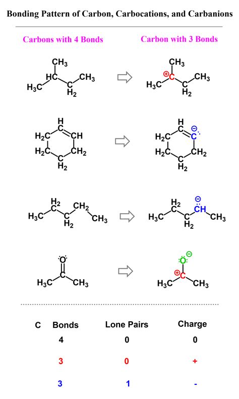 Is carbon a liquid.  Properties and bonding patterns of carbon atoms.  To understand the ...