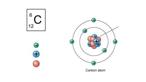 Is carbon a solid.  Carbon is an element as a result of this.  it is able ...
