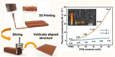 Is carbon fiber thermally conductive.  The through-plane conductivity apparatus show...