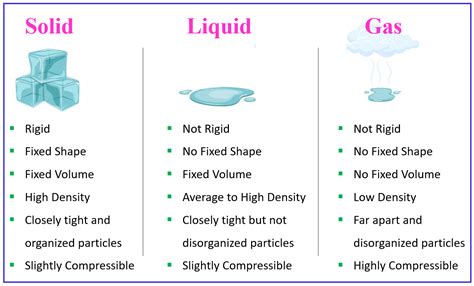 Is carbon solid or gas.  13 Classification of Matter (Solid, Liquid, G...