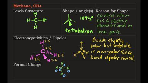 Is ch4 dipole dipole.  Due to the property of a vector quantity it can also be z...