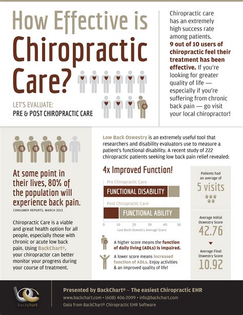 Is chiropractic effective.  It&rsquo;s Less Effective for Headaches If you&rsq...