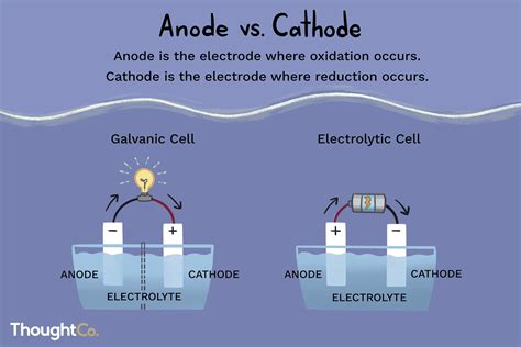 Is copper an anode or cathode? - Answers