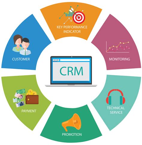 Is crm a buy. Things To Know About Is crm a buy. 