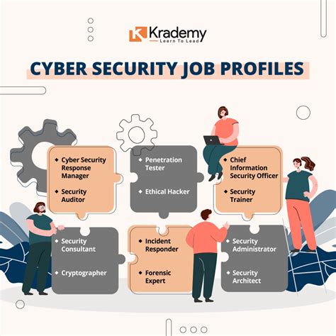 Is cyber security a good career. Cybersecurity is a fast-growing industry with high salaries, opportunities for growth, and flexible work environments. However, it also requires technical skills, a growth mindset, and a passion for technology and data security. … 