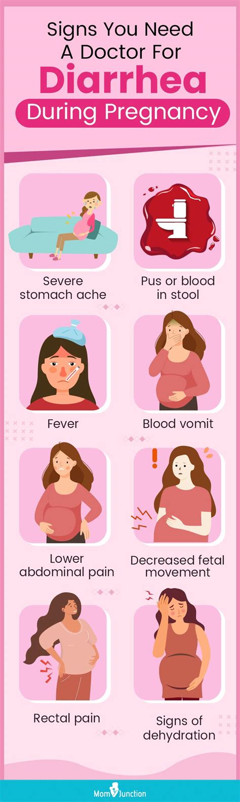 Is diarrhea normal when pregnant