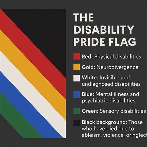 Is disability pride part of LGBTQ