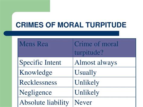 Is dui a crime of moral turpitude.  Common examples include shoplifting, certai...