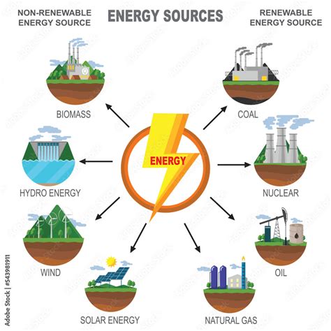 Is electricity a natural resource? - Quora