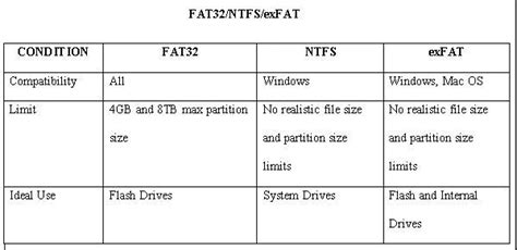 Is exfat compatible with fat32.  2 Reformat in the console for use as game storage.  ...