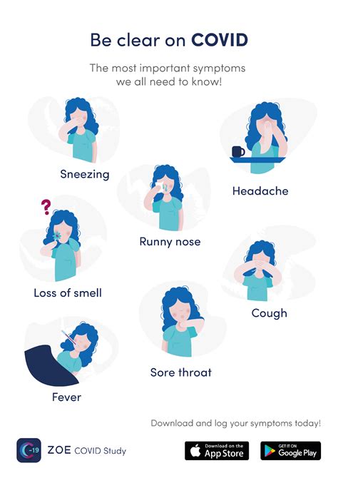 Is fever a symptom of COVID-19? - Join ZOE