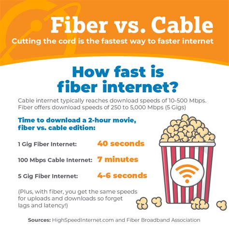 Is fiber internet better. Most (but not all) fiber plans have symmetric bandwidth and upload speeds well in excess of what you can get with cable. Cable plans typically have an upload bandwidth that is a fraction of their download speeds. Having good upload bandwidth really opens up access to cloud storage. When evaluating Internet plans, look at both the upload and ... 