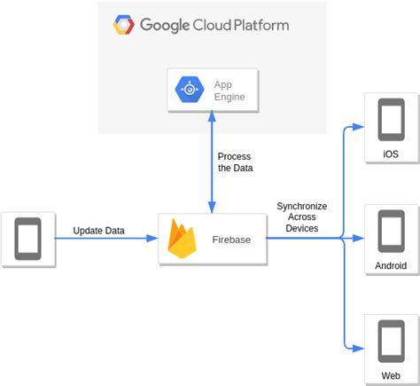 Is firebase part of google cloud platform. .  <a href=https://pictstore.ru/hs3dtnr/inde...