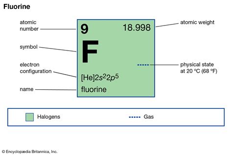 Is fluorine magnetic.  However, its use has been Responsive fluorine (1...