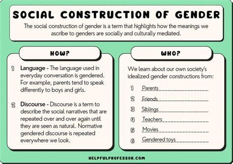 Is gender a social construct. Learn how gender is a social construct that var...