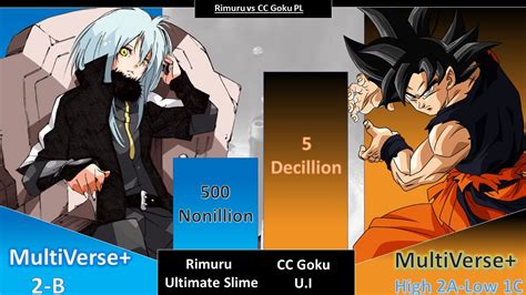 Who will win?Xeno Goku or RimuruTop 10 strongest universal characters rankinghttps://www.youtube.com/watch?v=5sfMFbRgI0kCumber vs Jirenhttps://www.youtube.co.... 