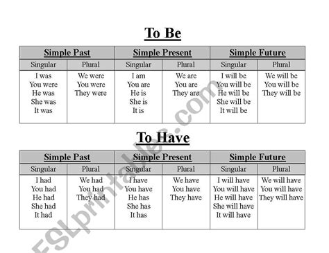 Is have a to be verb