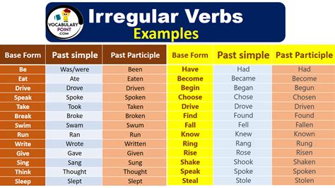 Is have an irregular verb