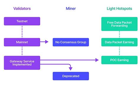 Is helium mining still profitable.  Also light hotspots are just the original ...