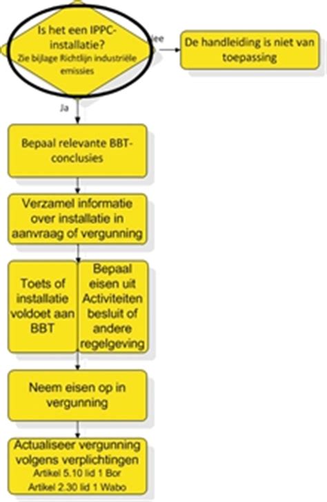 Is het een IPPC-installatie? - Kenniscentrum InfoMil