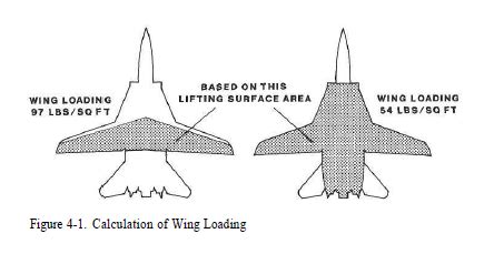 Is high wing loading good or bad