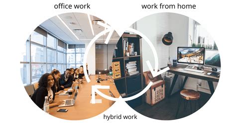 Is hybrid working the future