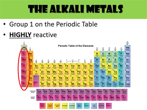 Is hydrogen an alkali metal.  Although often listed in Group 1 Reactivity ...