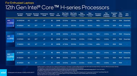 Is i5 12th gen good for programming.  Based on Intel’s new—and surprisin...