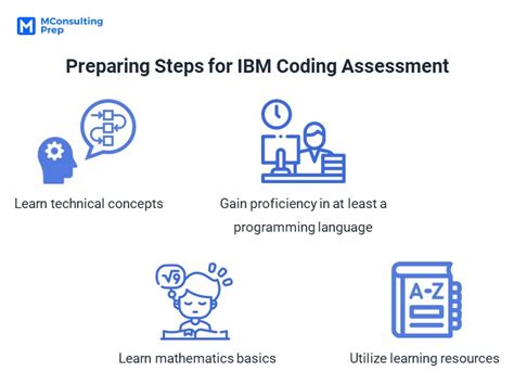Is ibm coding assessment proctored.  Learn essential tips and practice IBM coding questions...