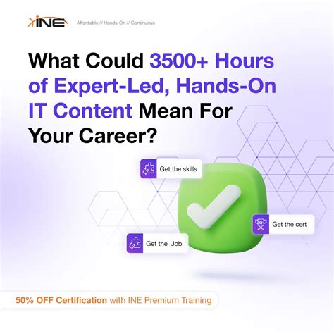 Is ine subscription worth it.  INE Premium Subscription INE Premium subs...