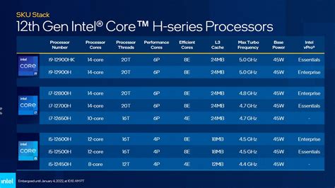 Is intel 12th gen worth it in 2024.  After testing all 8 Intel 12th Ge...