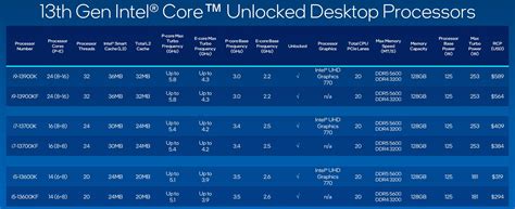 Is intel i9 good for gaming.  Below you'll find a perhaps overly-comprehen...