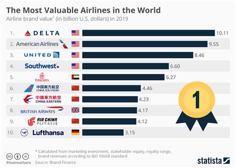 Is it a good time to invest in airlines? (2024)